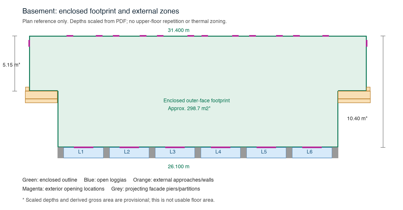 Astra-generated basement diagram showing the enclosed footprint, open loggias and external zones